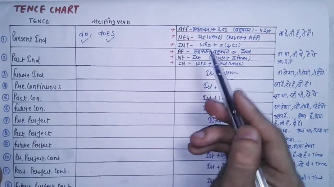 Tense Chart - _ GRAMMAR _