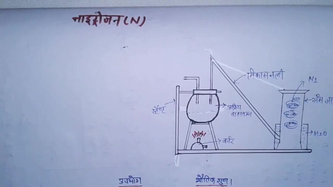 नाइट्रोजन गैस कैसे बनाई जाती है - _ Nitrogen _