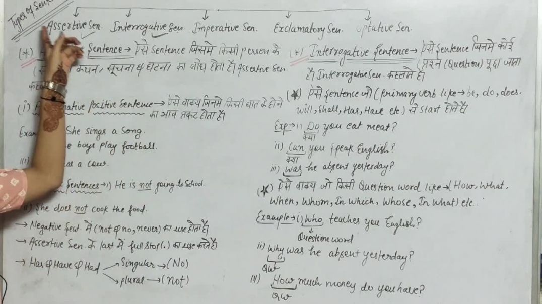 ⁣Types Of Sentences _ Assertive  interrogative Sentences _ PART - 1