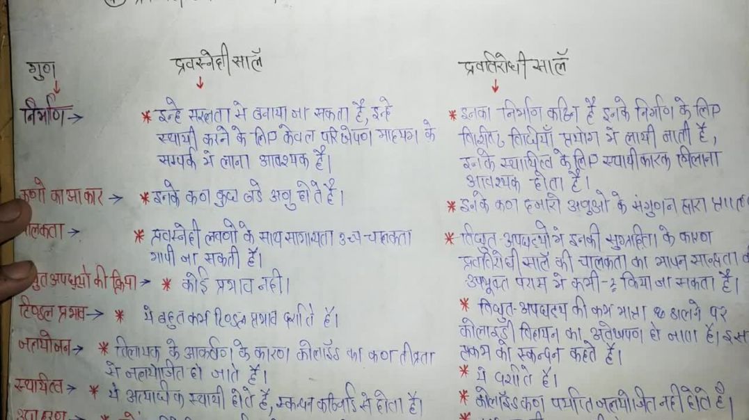 ⁣Difference Between lyophobic and lyophilic colloid •  द्रवस्नेही तथा द्रवविरोधी कोलॉइडो में अन्तर