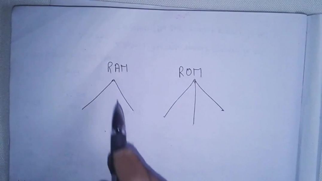 RAM and ROM Full Form ( रैम _ रोम )