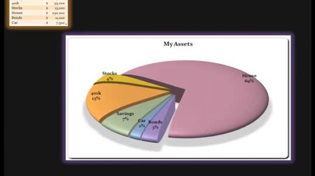 Excel 2007 Working with Charts