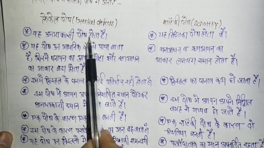 ⁣फ्रेकेल दोष तथा शॉटकी दोष में अंतर  -  Difference Between Schottky Defect  Frenkel Defect