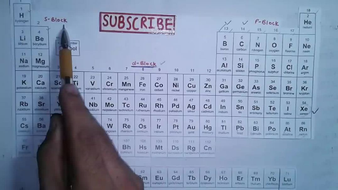 ⁣Short Trick To Learn Periodic Table - _ आर्वत सारणी याद करने का आसान तरीका _ (Part - 1)