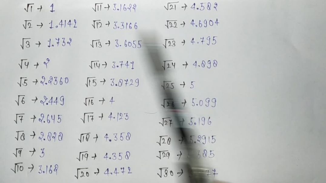 ⁣Under Root Values - _ √1 TO √30 _ - MATHEMATICS