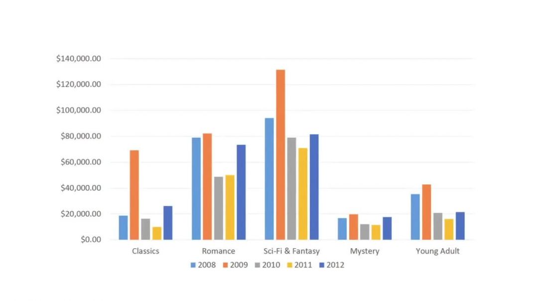 PowerPoint 2013_ Charts