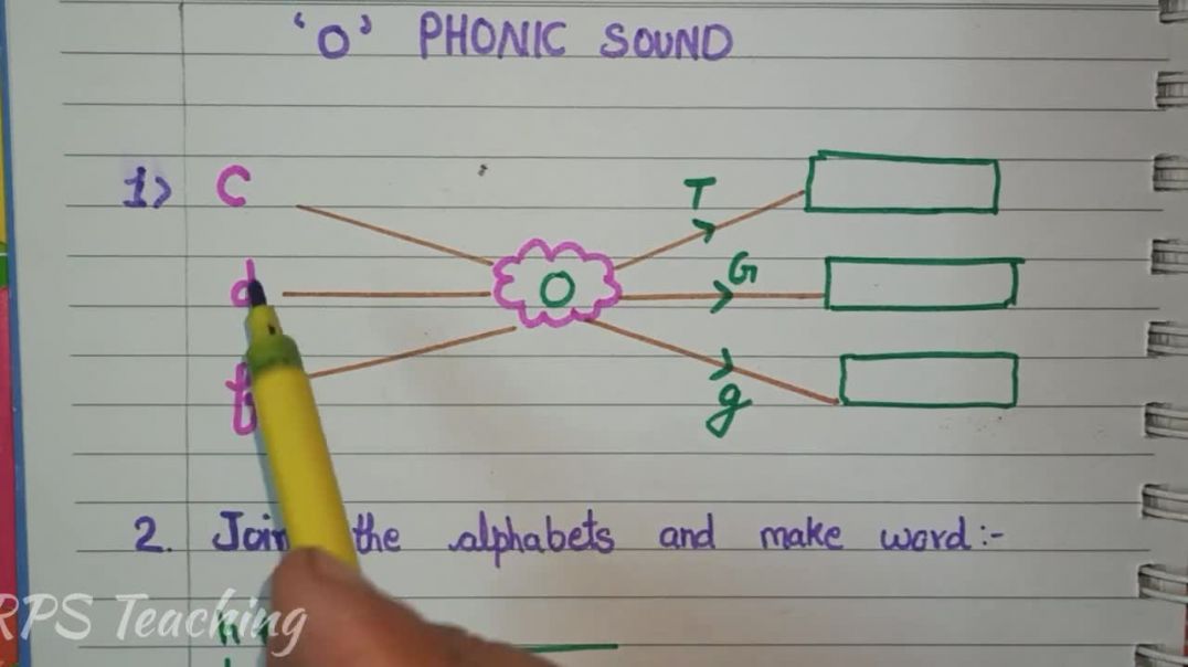 ⁣UKG Class English Worksheet Sound of _o_ _ Phonic Sounds for UKG Class_ RPS Teaching #online #study