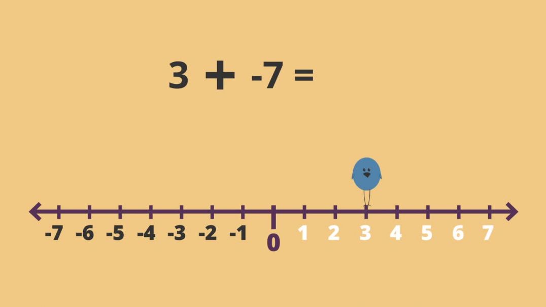 ⁣A Trick for Adding and Subtracting Negative Numbers