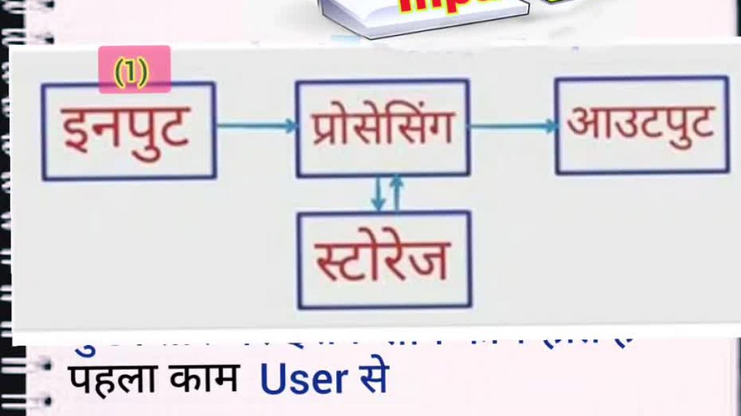 what is computer in hindi--कंप्यूटर क्या है -- Gerenal computer knowledge--#shorts