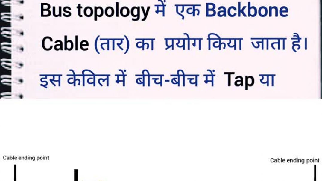 bus topology in hindi। बस टोपोलॉजी