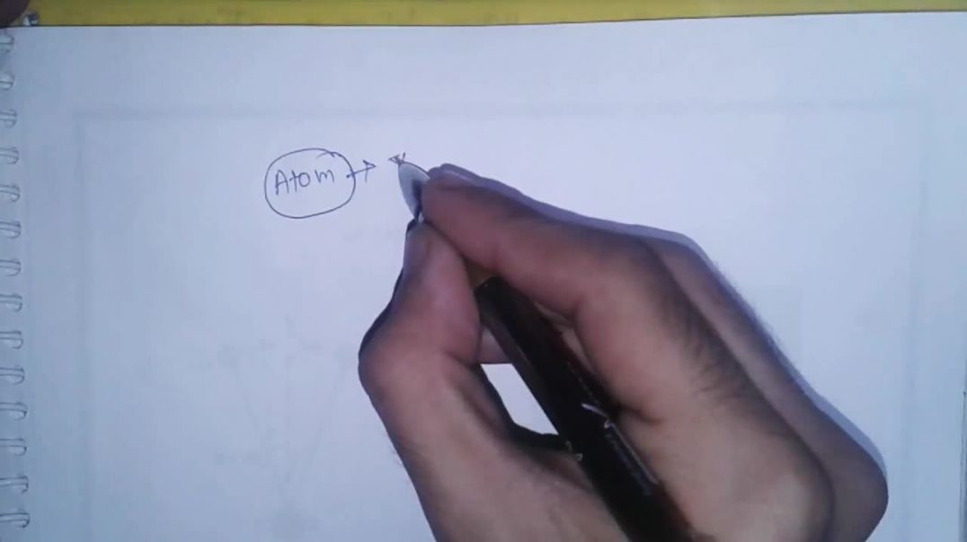 Fundamental Particles of an Atom ( परमाणु के मूल कण )