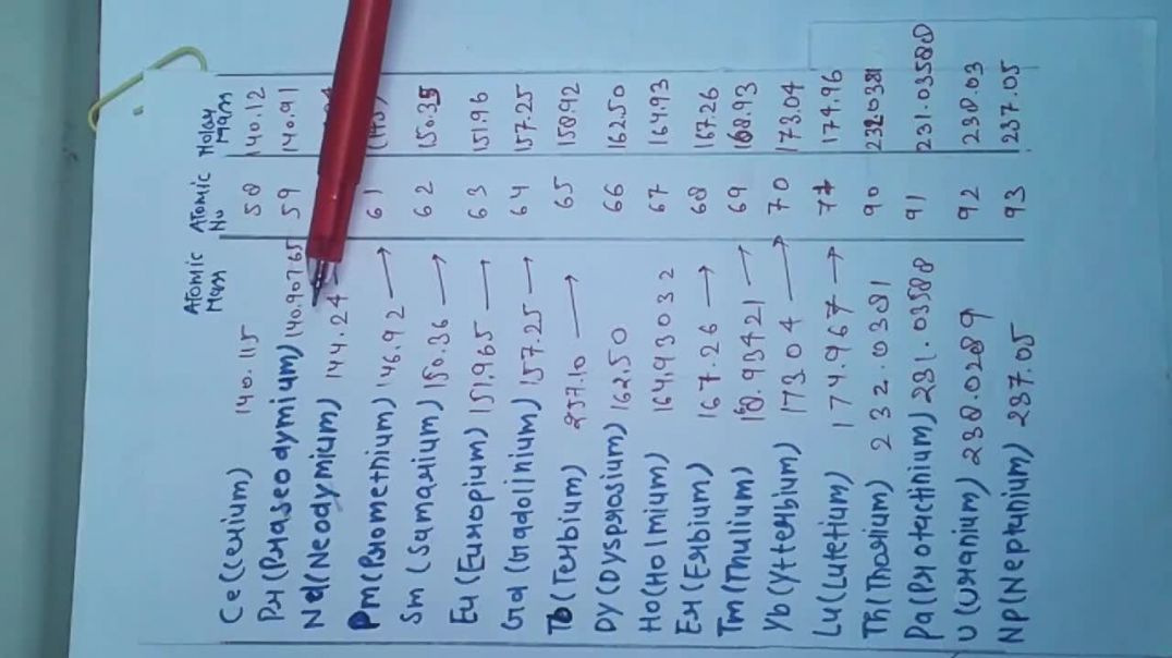 ⁣Periodic Table- AtomicMass,Atomic Number,MolarMass Of All Elements (आर्वत सारणी के सभी तत्व) Part 3