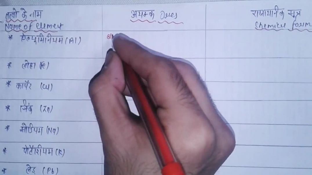⁣Ores Of Elements - ( तत्व और उनके अयस्क )