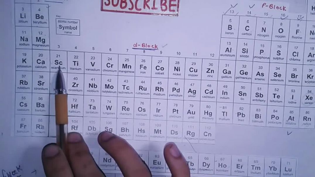 ⁣Short Trick To Learn Periodic Table - _ आर्वत सारणी याद करने का आसान तरीका _ (Part -2)