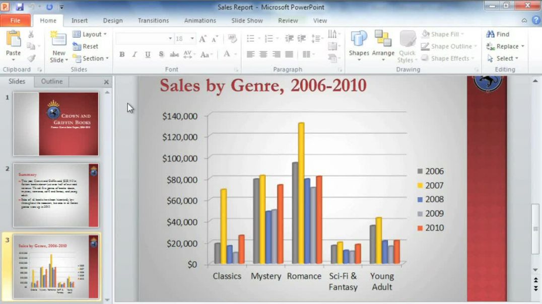 ⁣PowerPoint 2010_ Modifying Charts