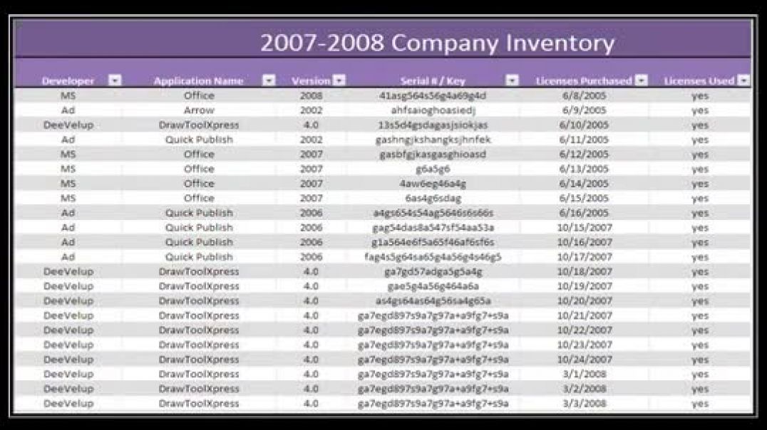 ⁣Excel 2007  Complex Formulas