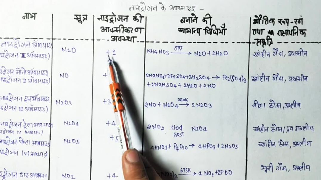 Nitrogen Oxides - नाइट्रोजन के ऑक्साइड ( 12th Class )