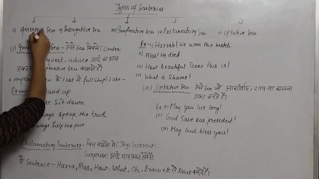 ⁣What is Imperative Sentences _ What is Exclamatory Sentences _ What is Optative Sentences _ Grammar