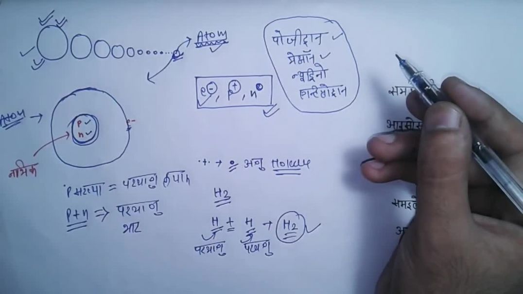 What is Atom and Molecule - _ परमाणु और अणु क्या होते है _